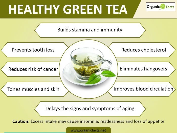 greenteabenefits1-700x525.jpg