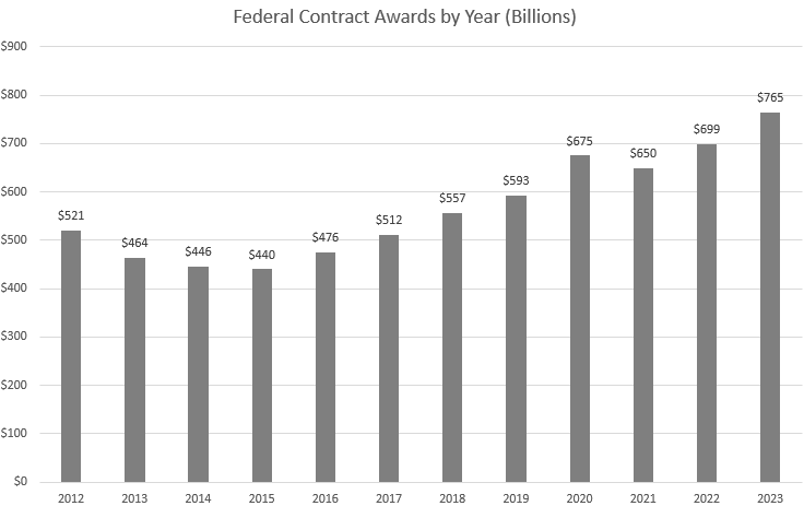 federal%20awards.png