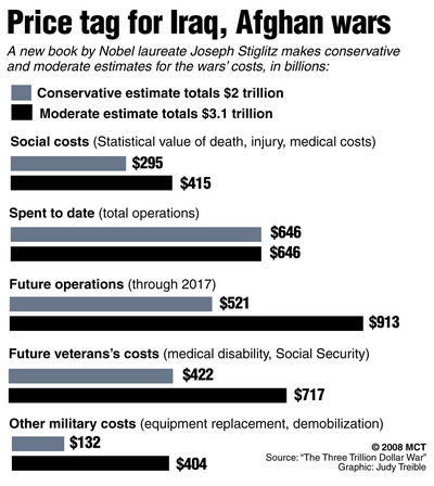 cost-of-war-in-iraq-and-afghanistan.jpg