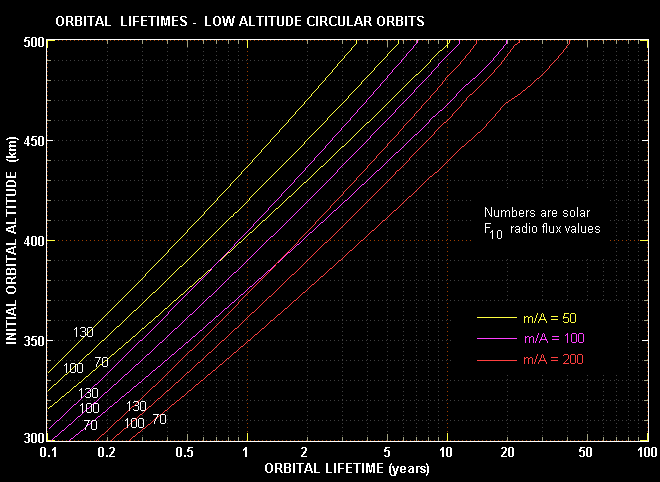 orblife2.gif