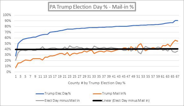 PA-ElecDay-v-Mail-Graph-4jpg.jpg