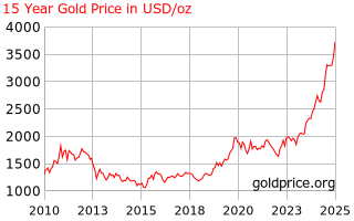 gold_15_year_o_usd.png