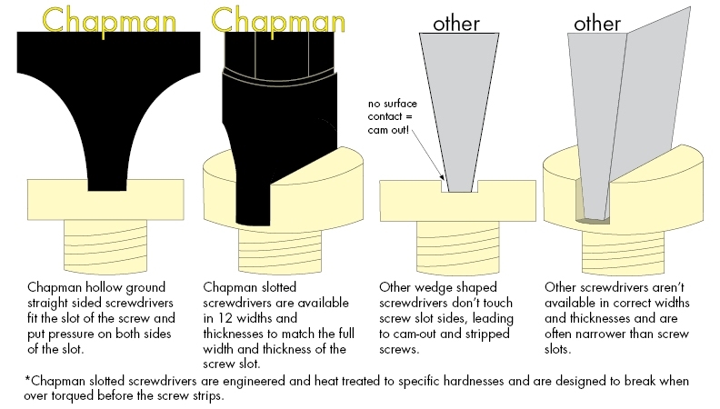 Slotted-Screwdriver-Diagram.jpg