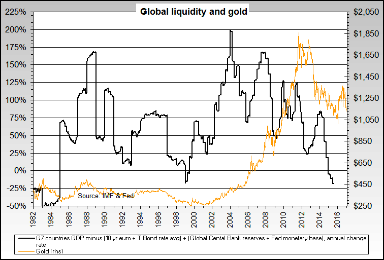 global_liquidity_gdp_cofer.png
