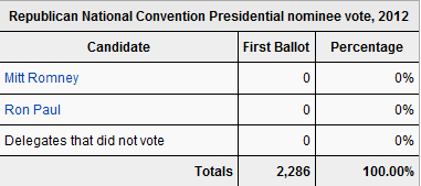 delegate_count.jpg