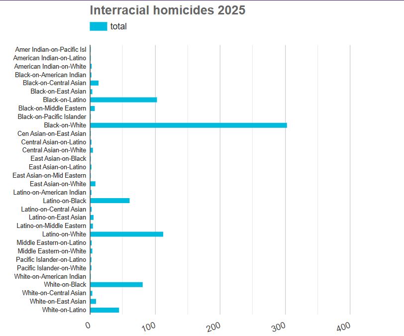 2025-interacial-homicides-updated.jpg