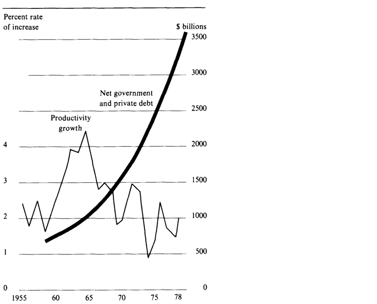 Larouche-government-debt-1980.png