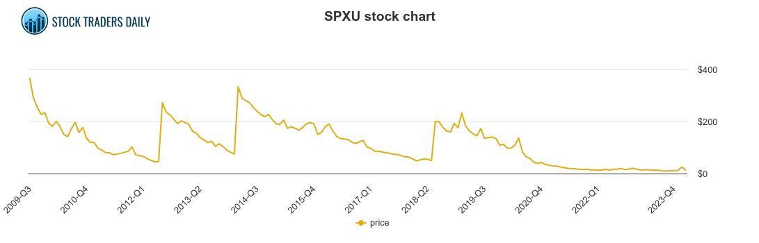SPXU_STOCK.png