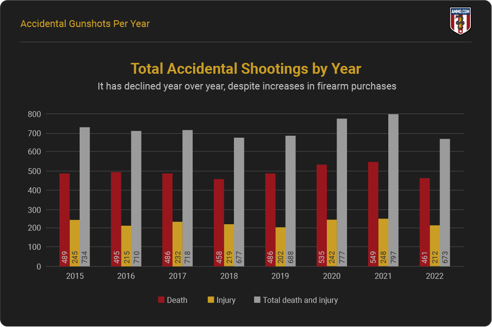 total-accidental-shootings-by-year.png