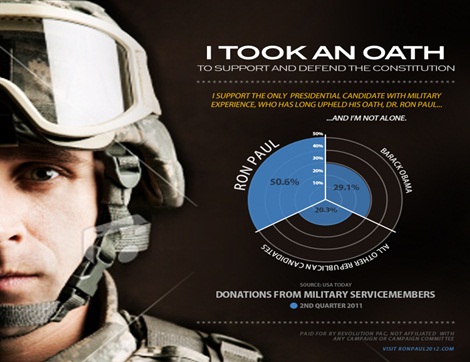 us-military-loves-ron-paul.jpg