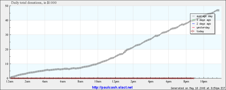 today-paulcash.png