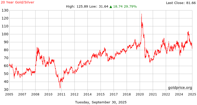 gold_20_year_silver.png