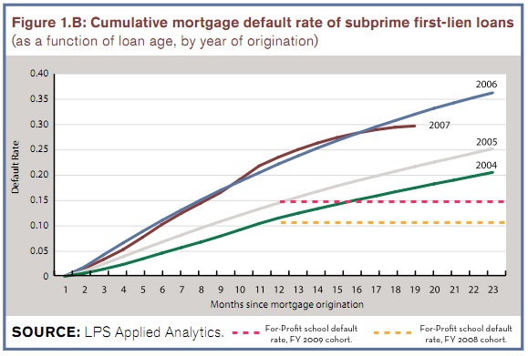 subprime-debt-college-debt.jpg