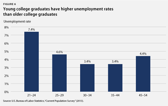 unemployedyouth_fig6_large.png