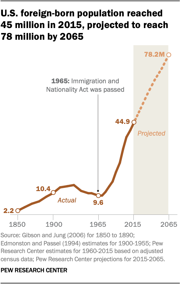 ft_2020.08.20_immigrants_05.png