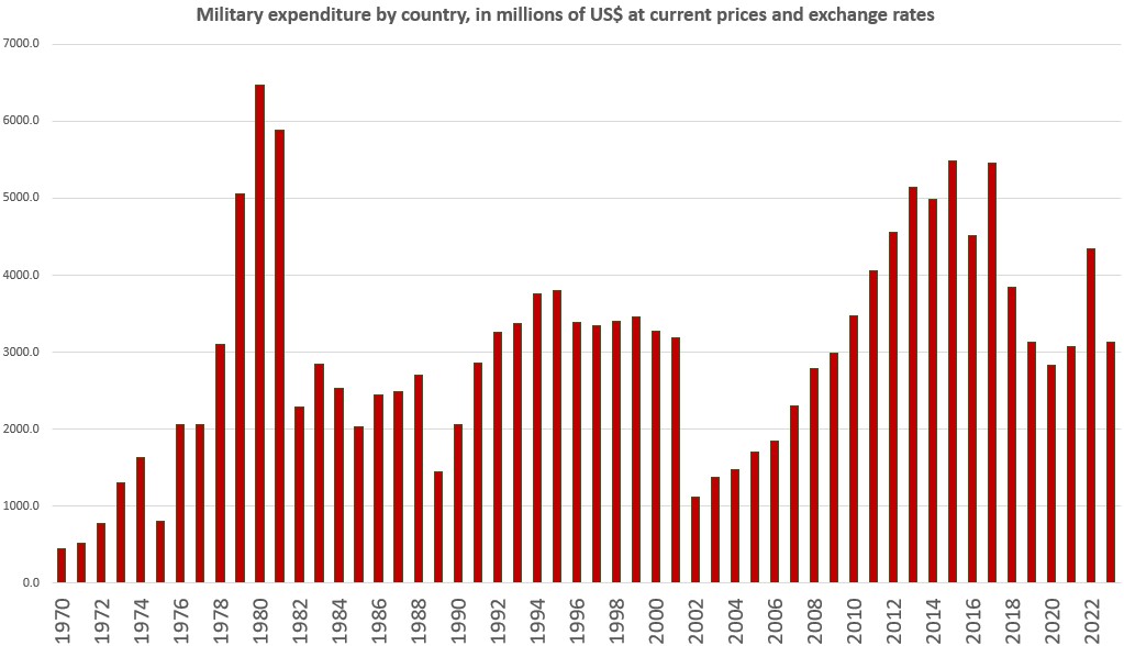 sipri2.jpg