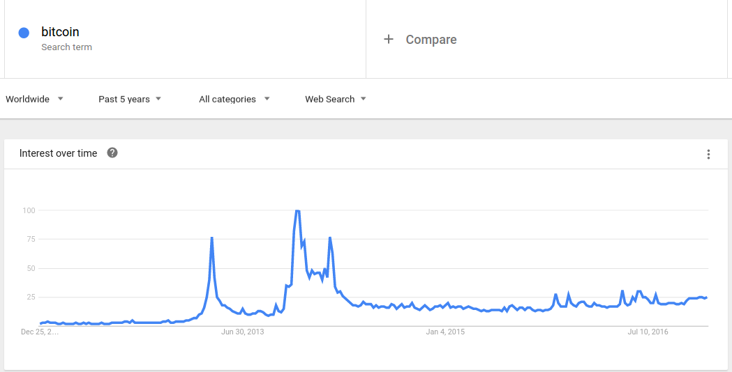 bitcoin_popularity.png