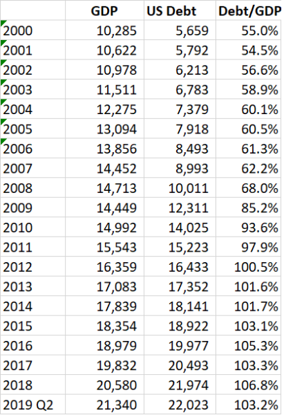 Debt-to-GDP-6-2019-414x600.png