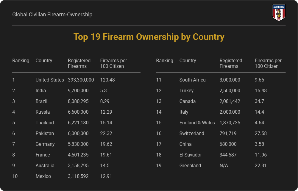 2-global-civilian-firearm-ownership.png