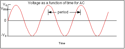 ACvoltage.GIF