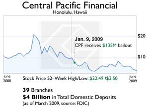 central-pacific-financial_small.gif