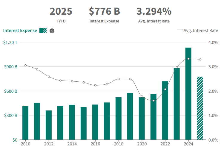 debt%20interest.png