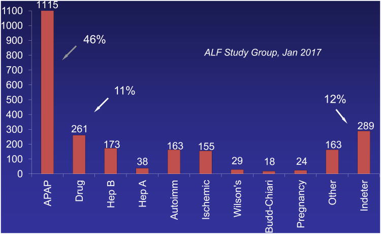 tylenol%20graph_%20.jpeg
