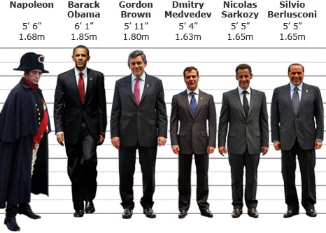 _46343156_height_world_leaders_466.jpg