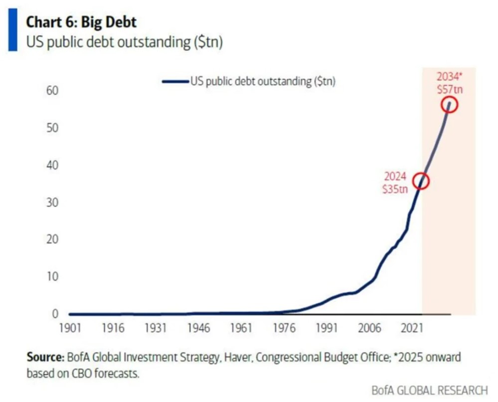 us-debt-forecasts.jpg