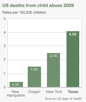 us_abuse_gra_304x3602.gif