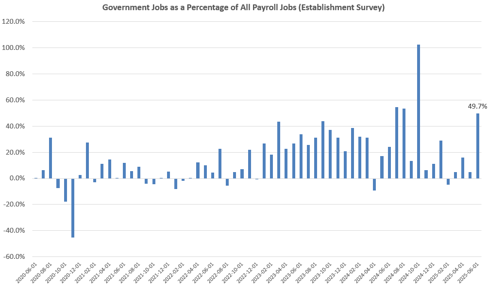 gov%20jobs%20pct.png