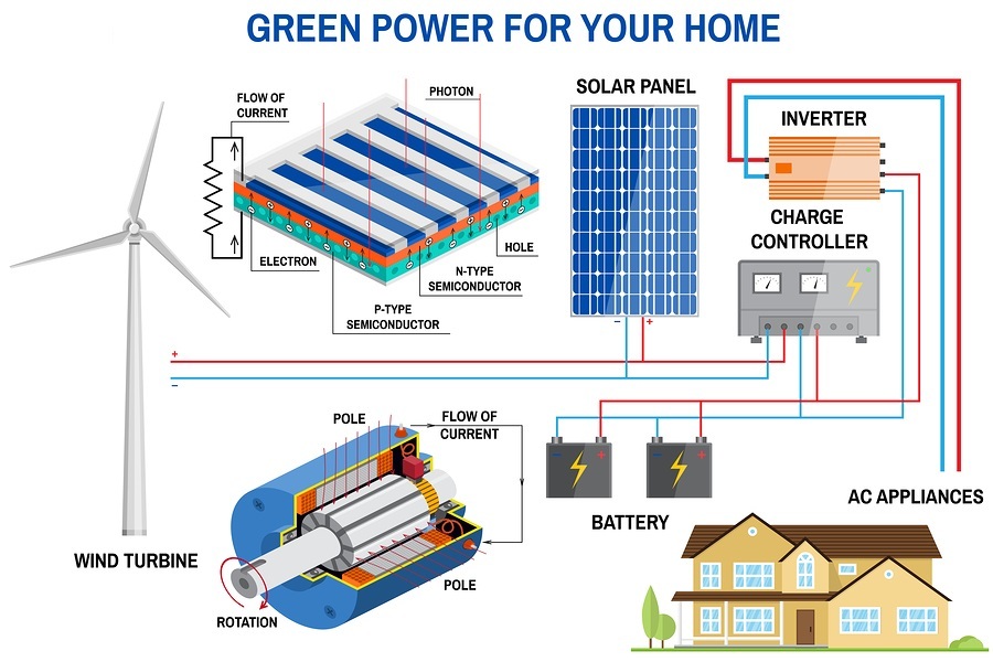 Green-Power-for-Your-Home.jpg