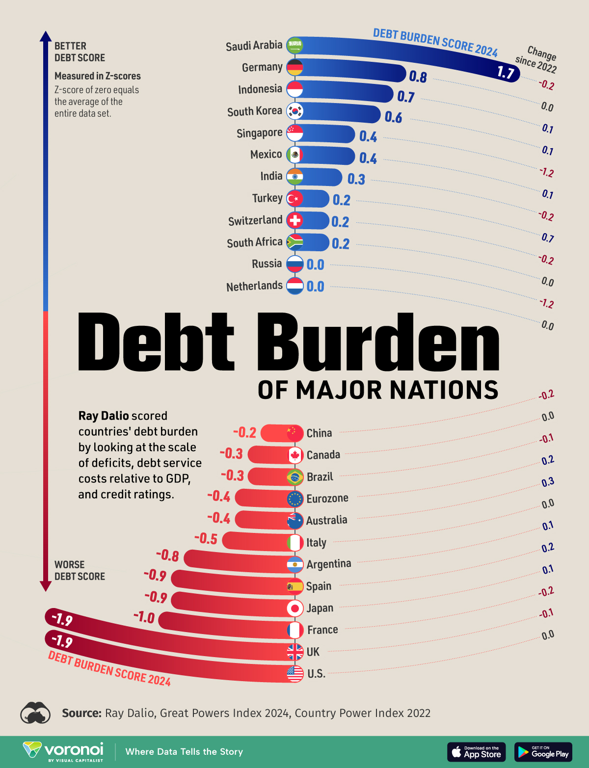 Debt_Burden_of_Major_Nations_SITE.jpg
