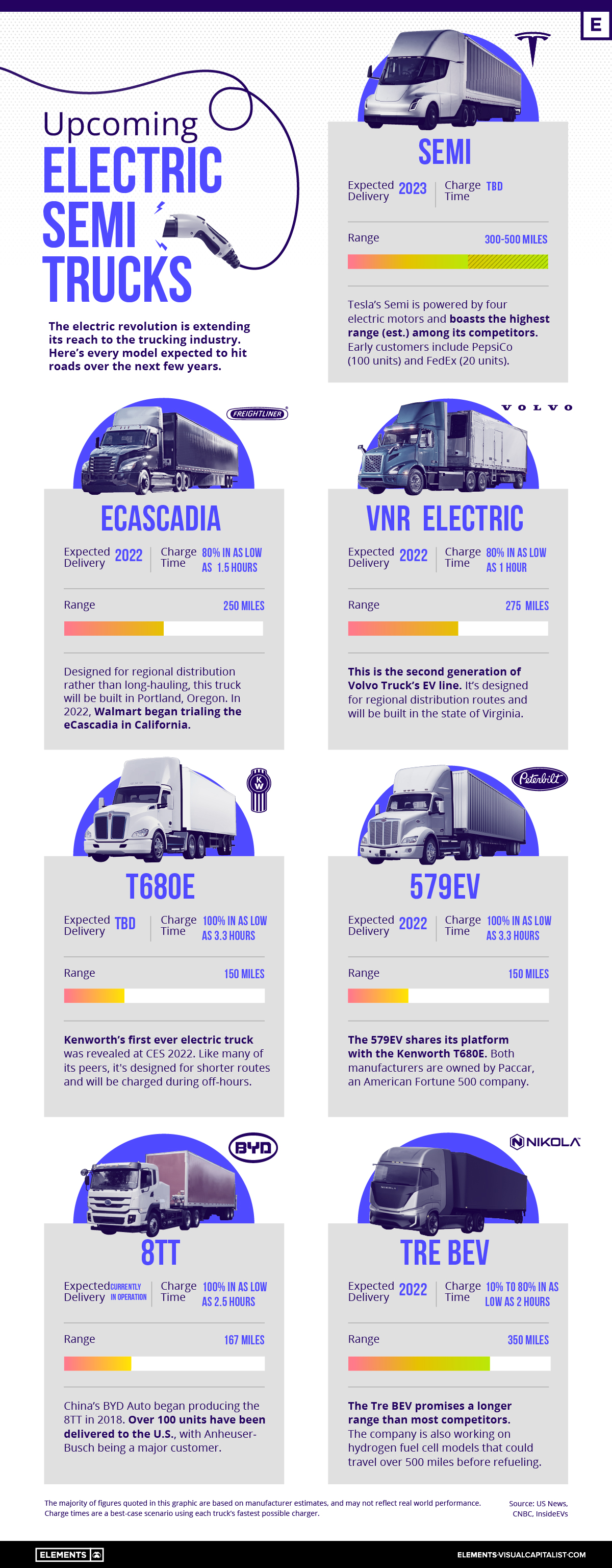 Upcoming-Electric-Semi-Trucks_Main.jpg
