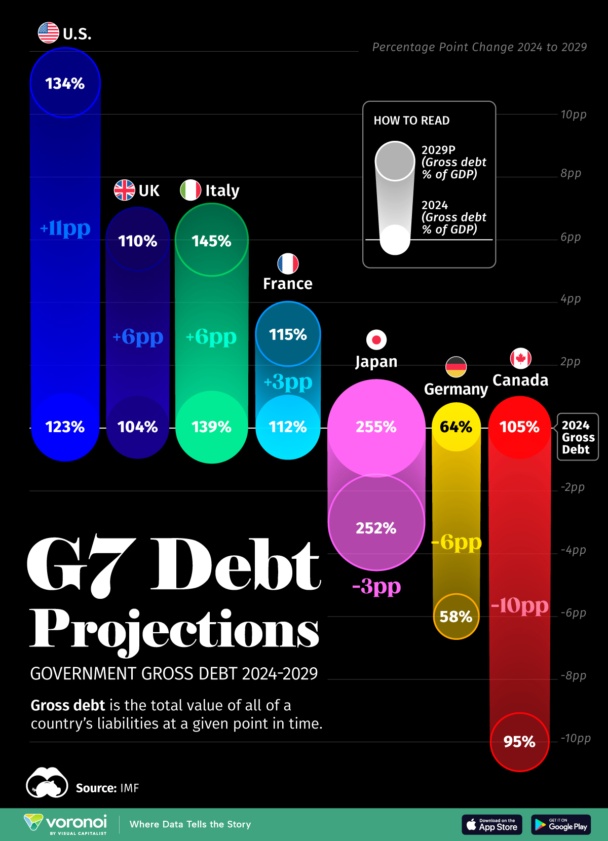 G7_Debt_Projections_SITE.jpg