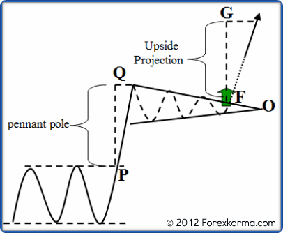 bullish-pennant-measurement.jpg