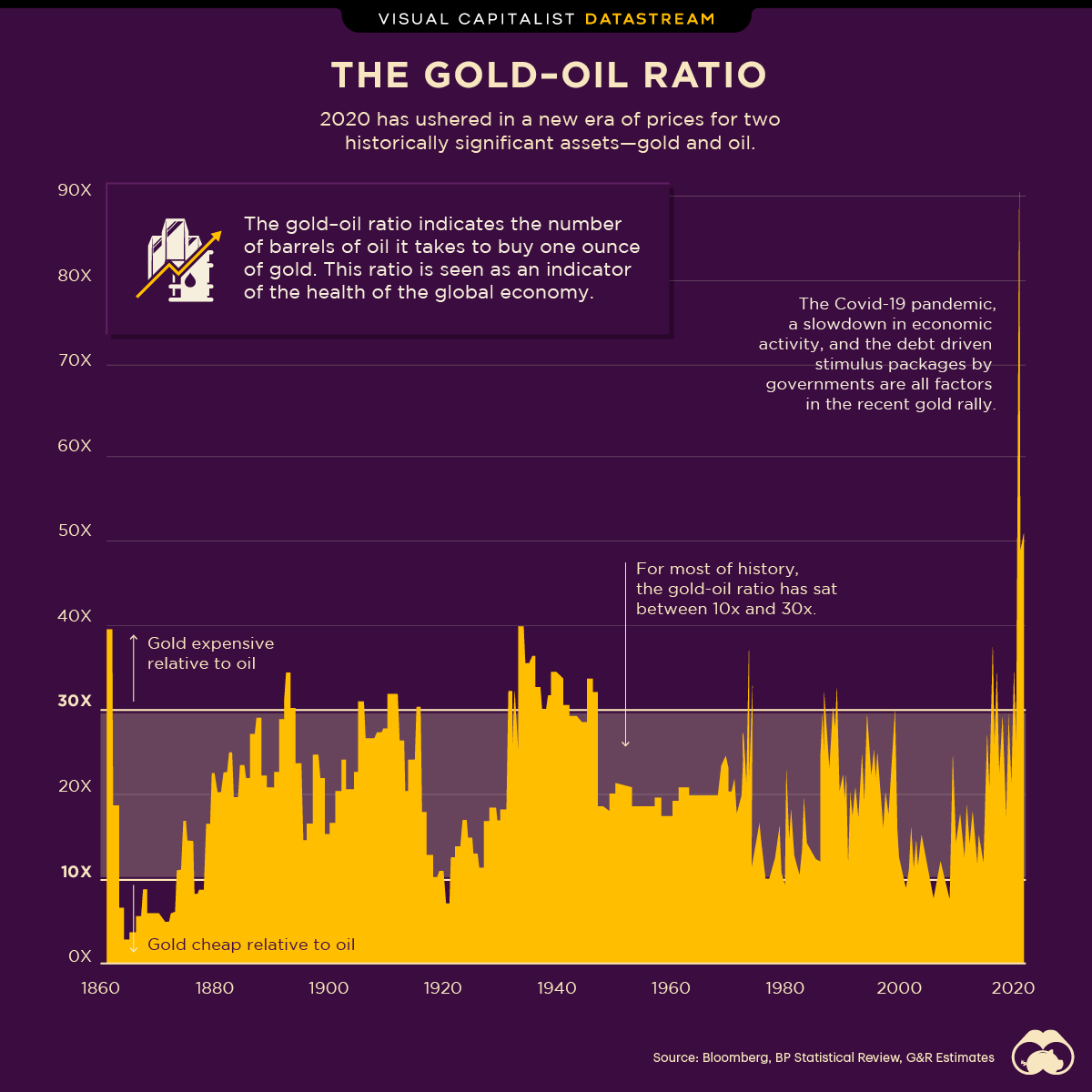 gold-oil-ratio-1.png