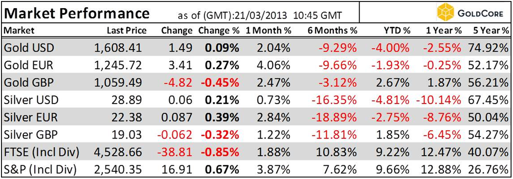 goldcore_bloomberg_chart1_21-03-13.png