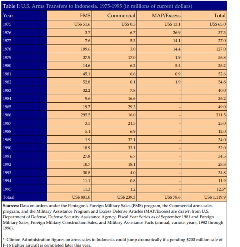 Indonesia-US-arms.jpg
