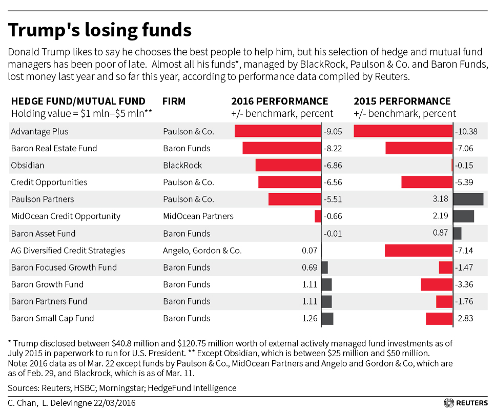 USA-ELECTION-TRUMP-HEDGEFUNDS.jpg