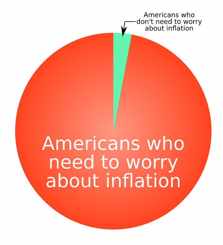 americans-dont-worry-about-inflation.png