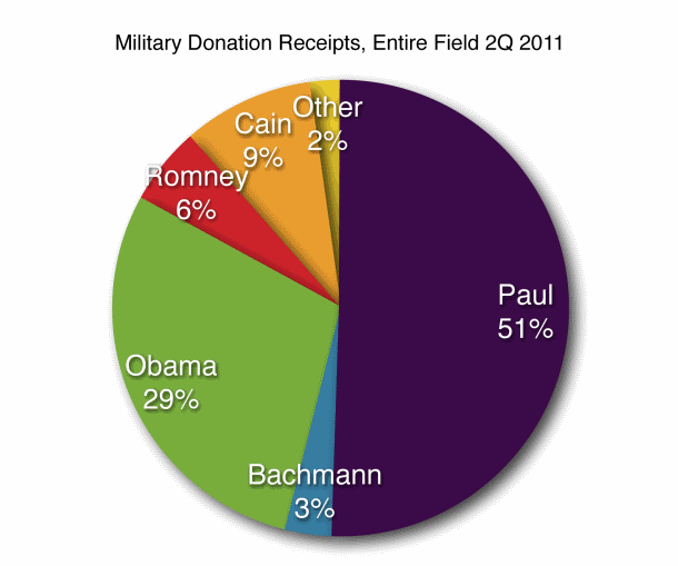 All-piechart1-sm.gif
