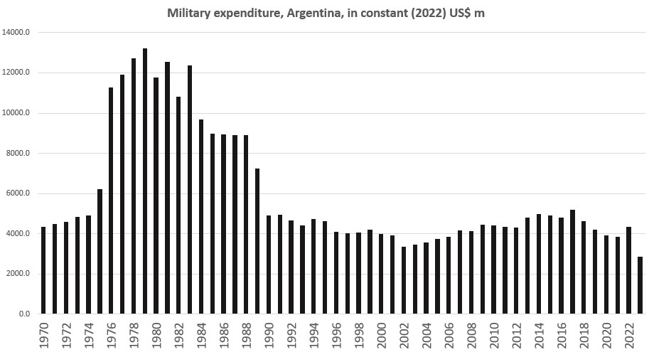 milspendarg.jpg