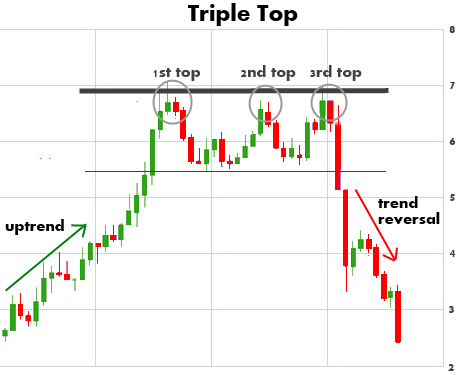 triple-top-chart-pattern.png