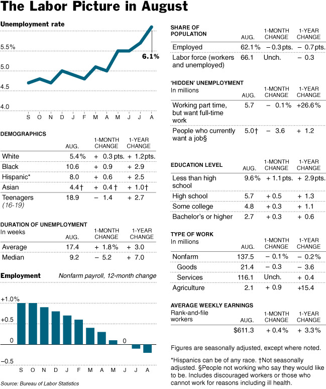 0905-biz-web2ECON-(JOBS).jpg