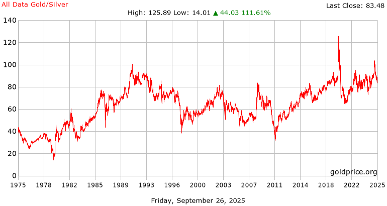 gold_all_data_silver.png