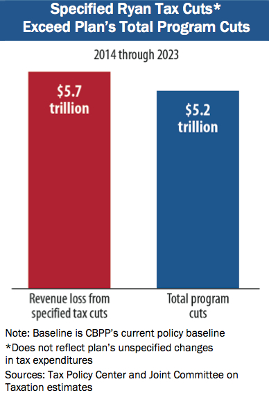 ryan-tax-cuts-spending-cuts.jpg