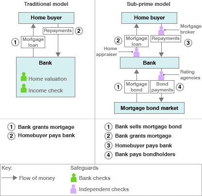 subprime_tog1b_416.gif