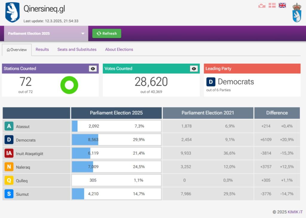 election-results-greenland-1280-1024x729.jpg