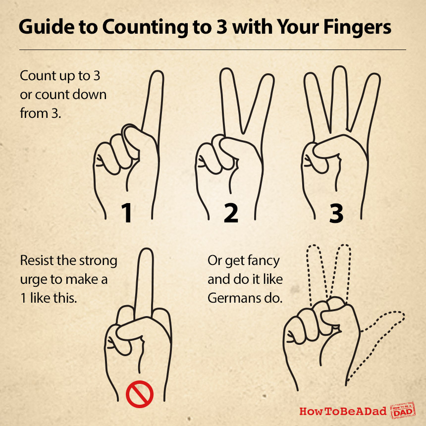 Counting-to-3-fingers.jpg
